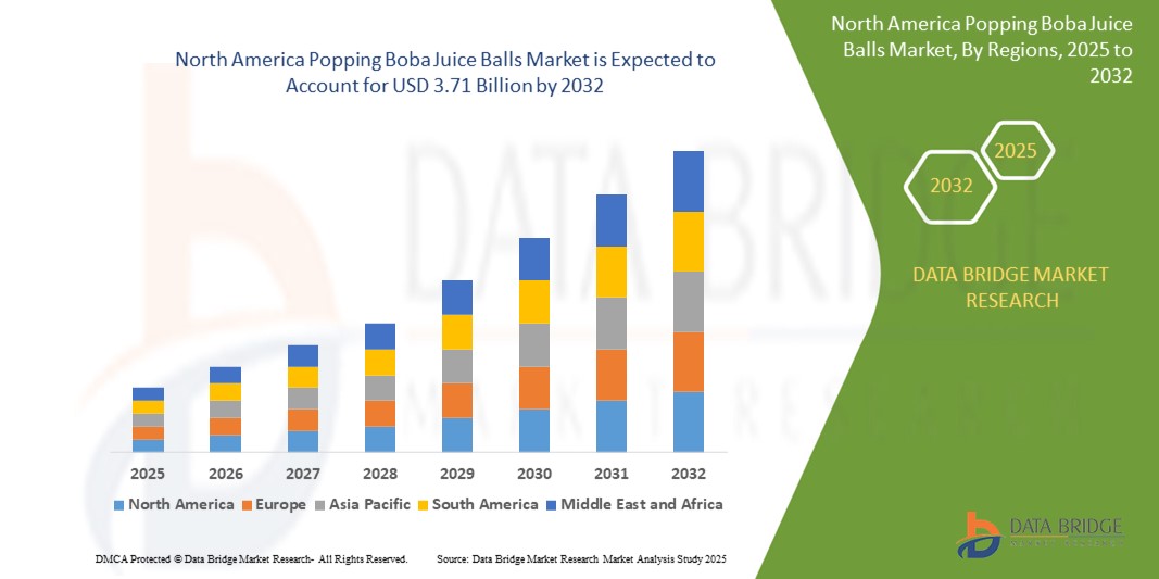 North America Popping Boba Juice Balls Market Z