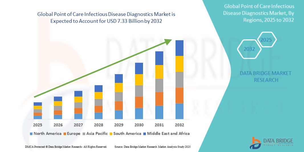 Mercado Z de diagnóstico de enfermedades infecciosas en el punto de atención