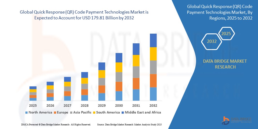 Quick Response (QR) Code Payment Technologies Market Z