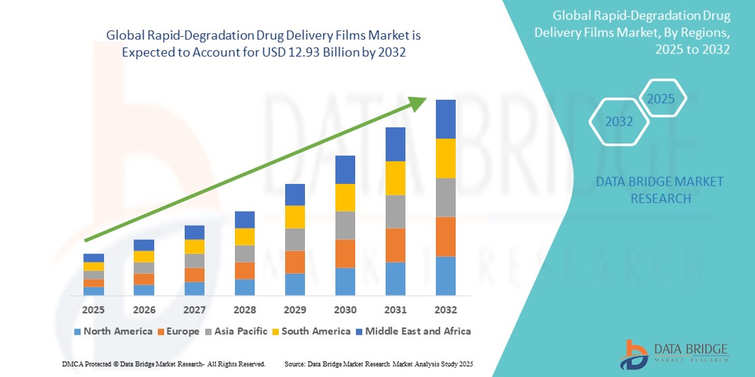 Rapid-Degradation Drug Delivery Films Market Z