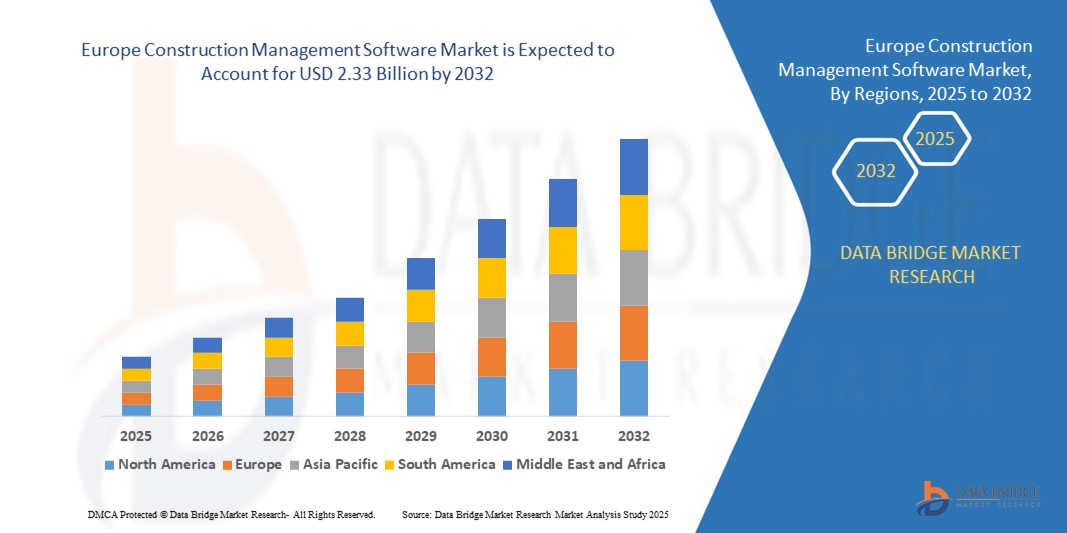 Europe Construction Management Software Market z