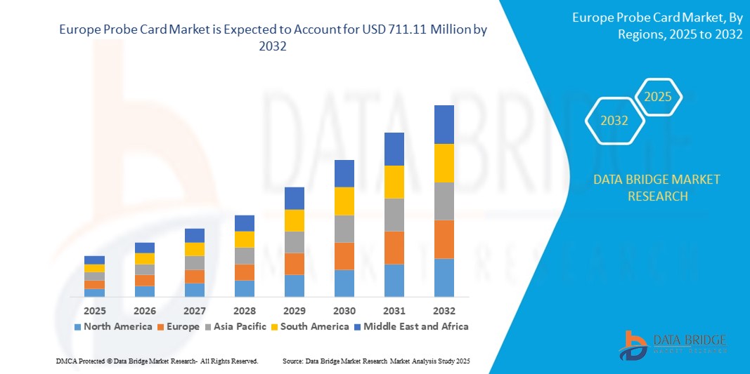 Europe Probe Card Market z
