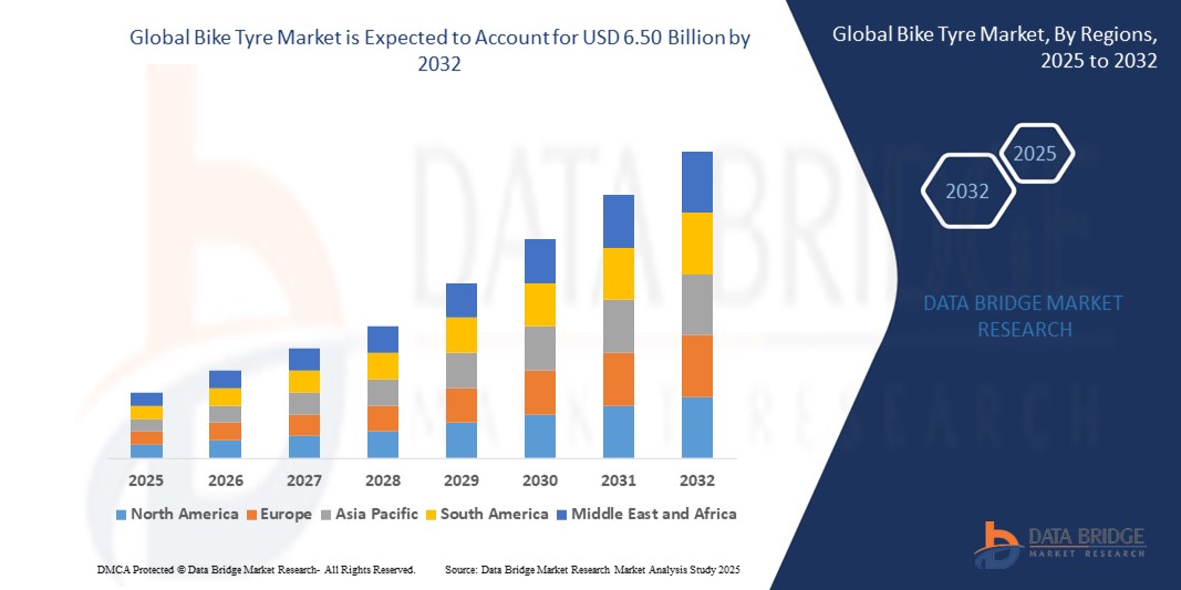 Global Bike Tyre Market z
