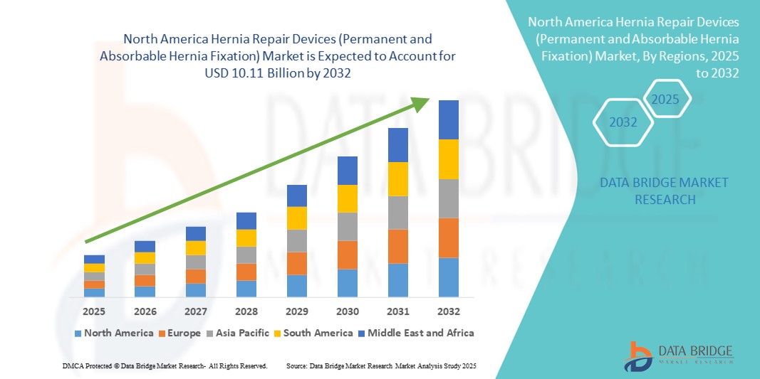 Mercado de dispositivos de reparo de hérnia (fixação permanente e absorvível de hérnia) z