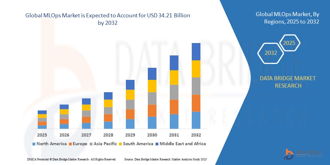 MLOPs 市場 z