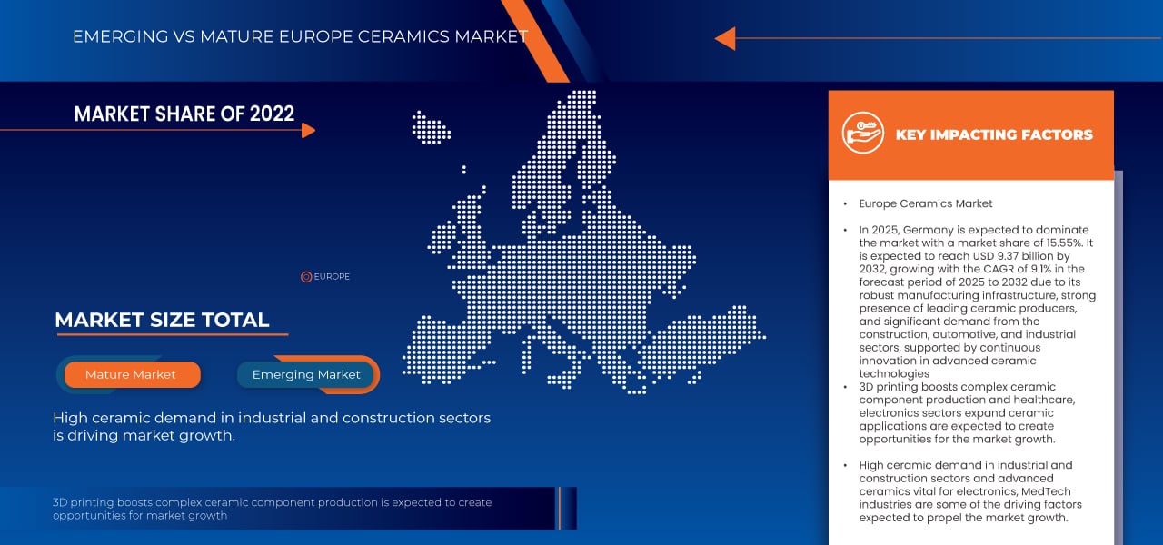 Europäischer Keramikmarkt