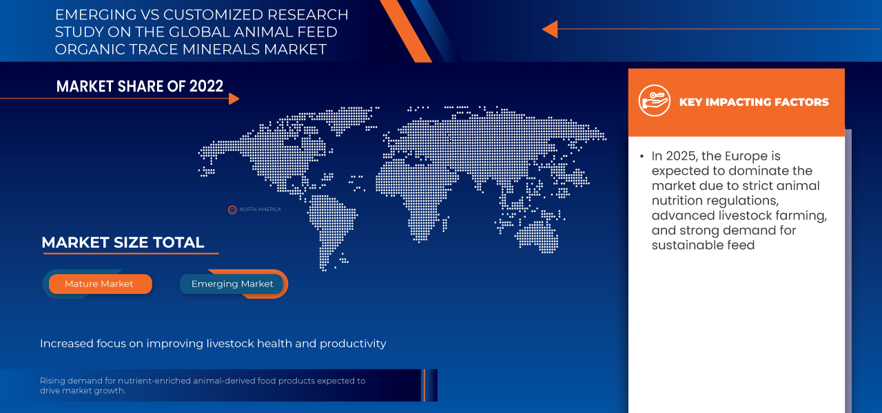 Animal Feed Organic Trace Minerals Market