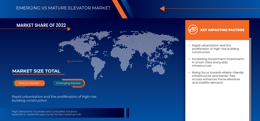 Рынок лифтов