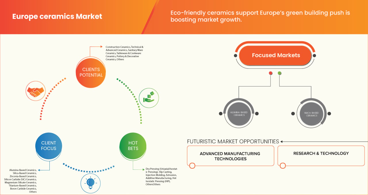 Europäischer Keramikmarkt