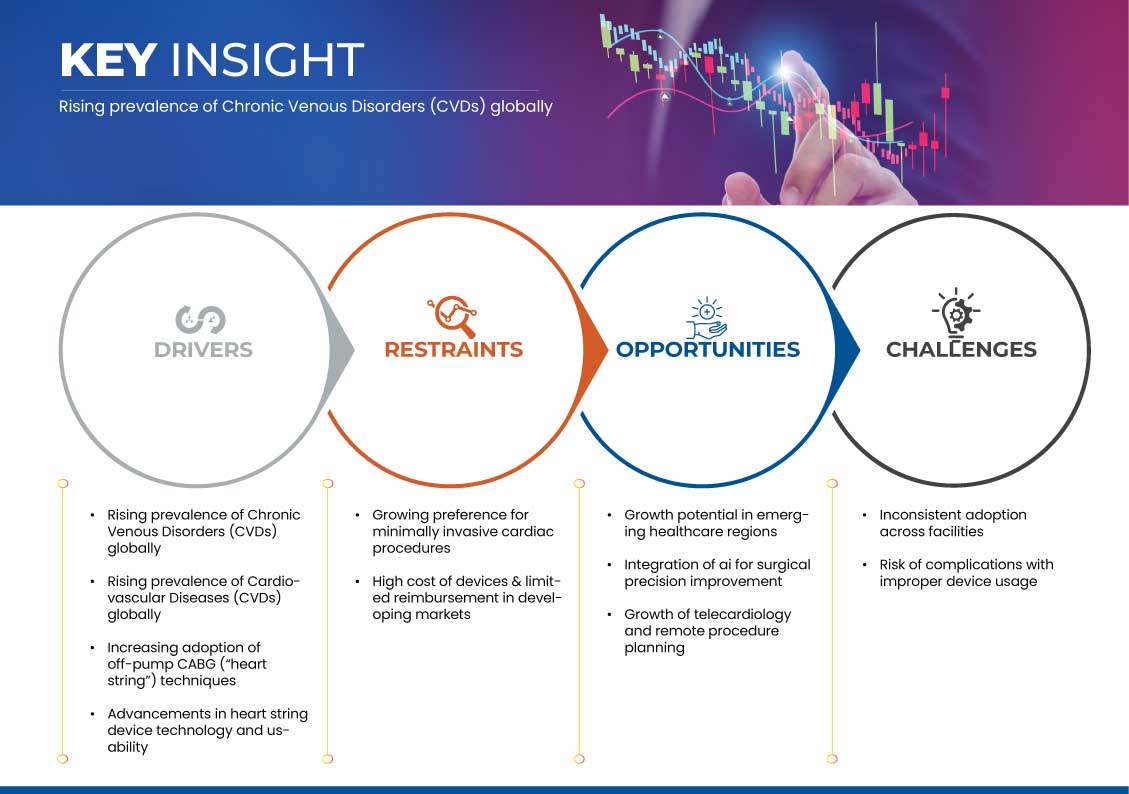 Heartstring Device and Enclosure Device Market