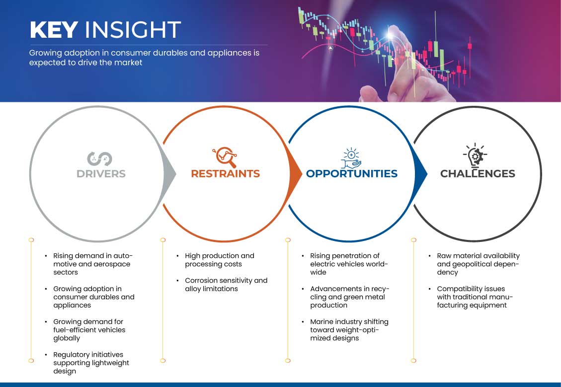 Marché des métaux légers