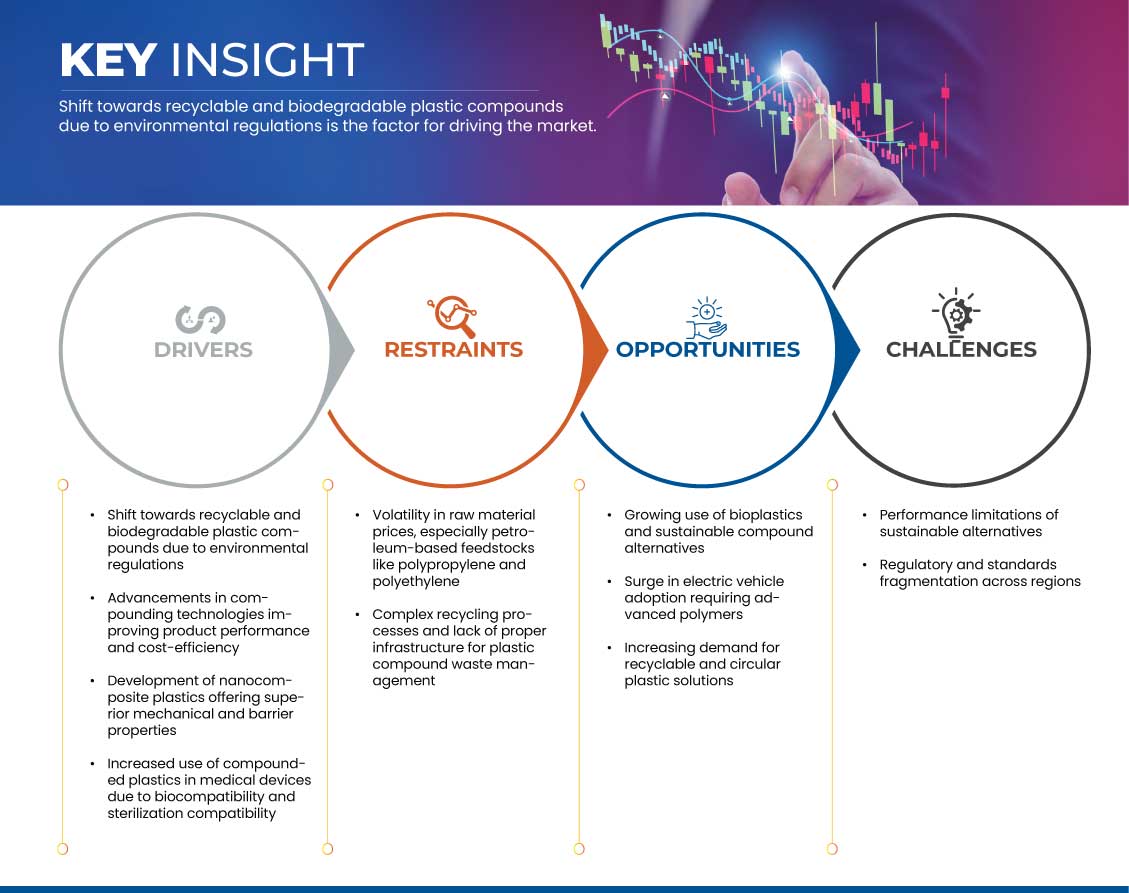 سوق المركبات البلاستيكية