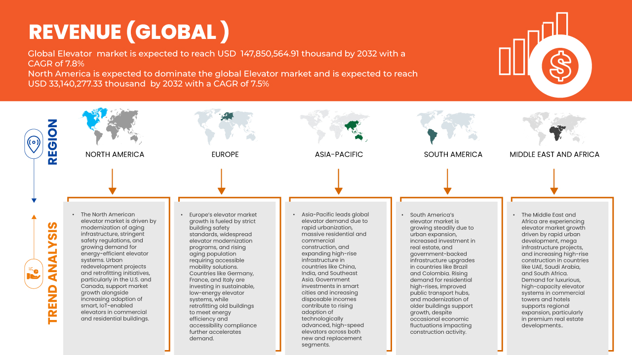 Рынок лифтов