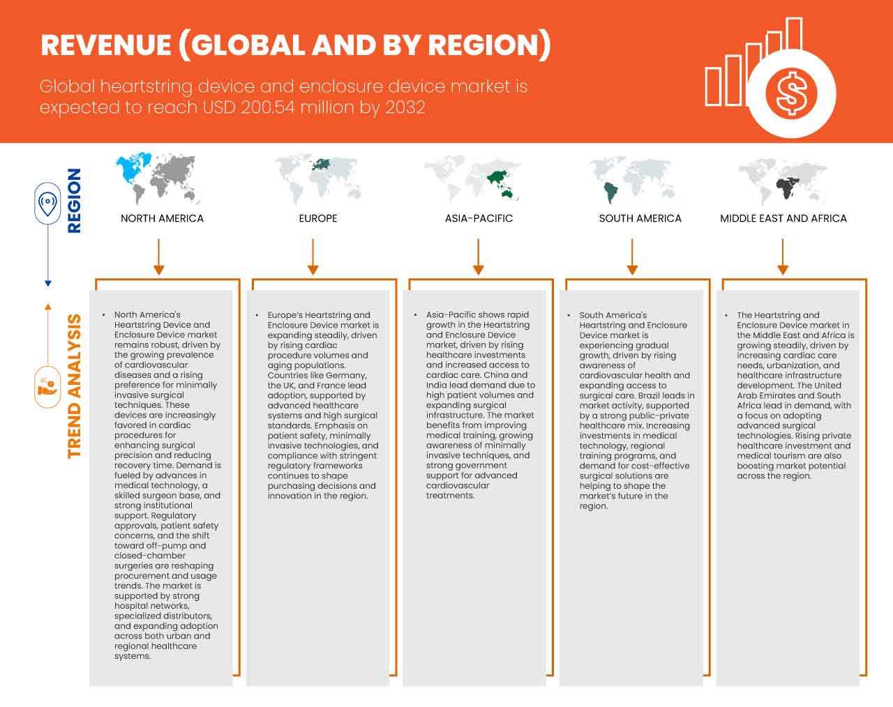 Heartstring Device and Enclosure Device Market