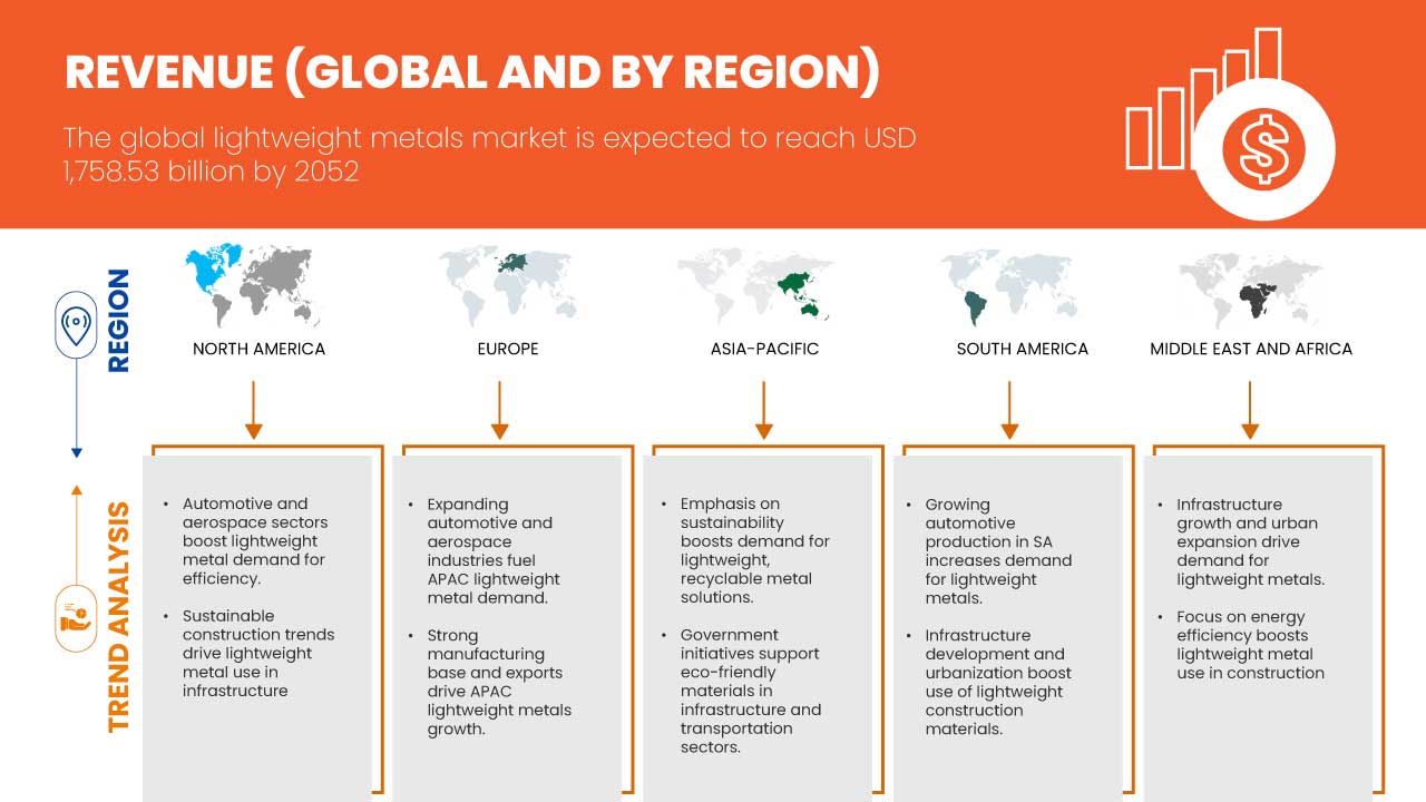 Marché des métaux légers