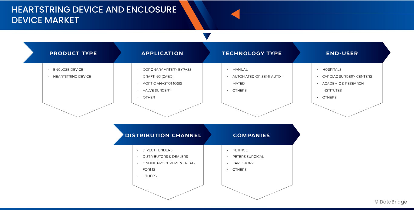 Heartstring Device and Enclosure Device Market