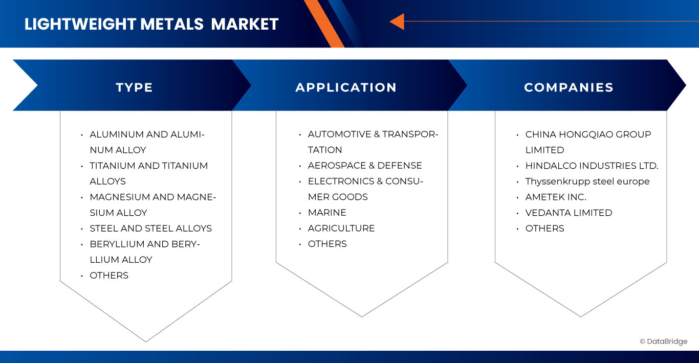 Marché des métaux légers