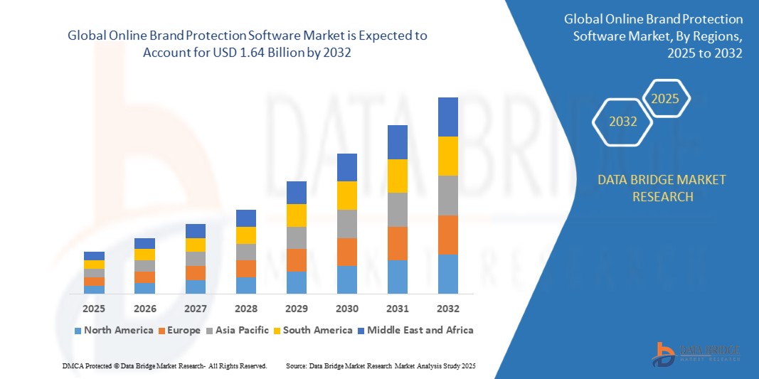 Online Brand Protection Software Market