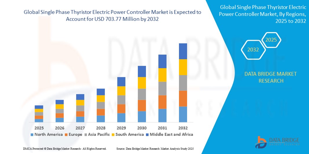 Single Phase Thyristor Electric Power Controller Market z