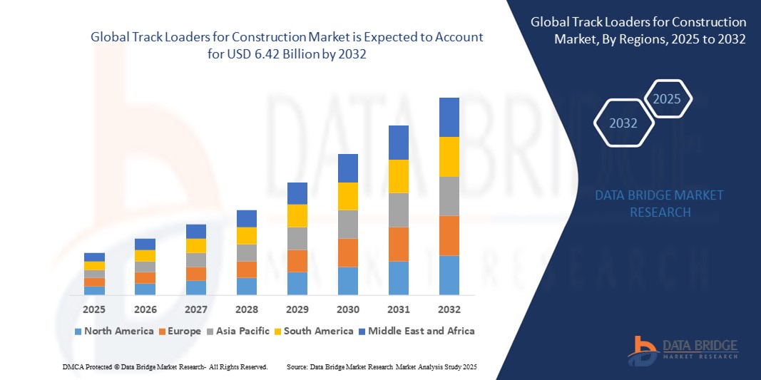 Track Loaders for Construction Market z