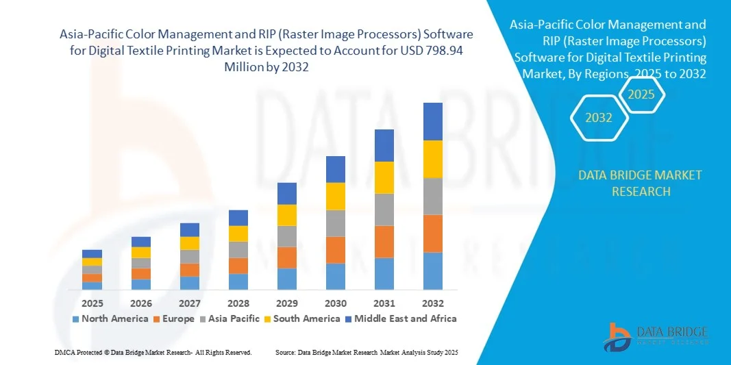 Asia-Pacific Color Management and RIP (Raster Image Processors) Software for Digital Textile Printing Market z