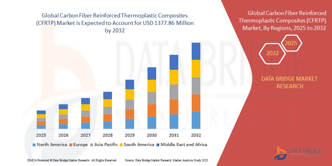 Carbon Fiber Reinforced Thermoplastic Composites (CFRTP) Market z