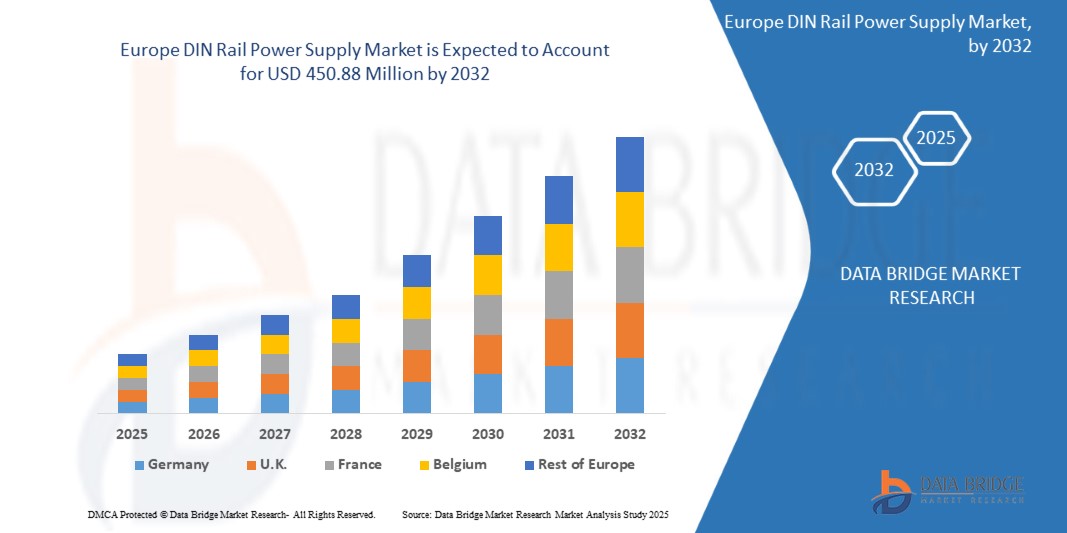 Europe DIN Rail Power Supply Market
