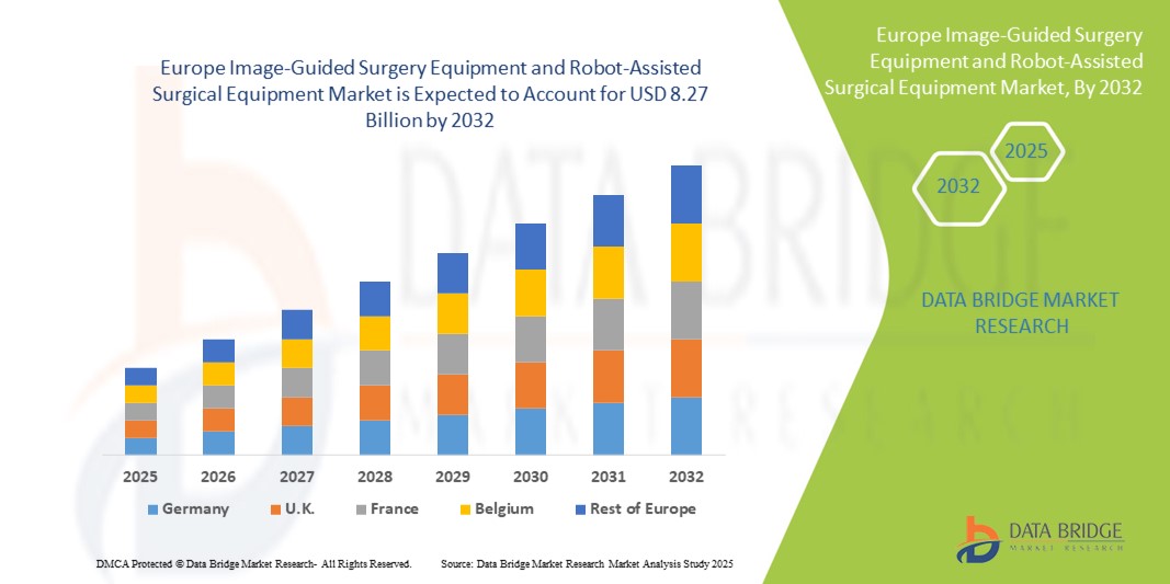 Europe Image-Guided Surgery Equipment and Robot-Assisted Surgical Equipment Market