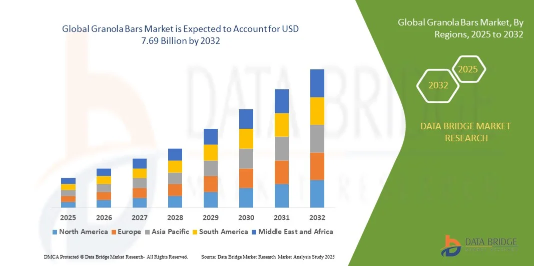 Global Granola Bars Market z