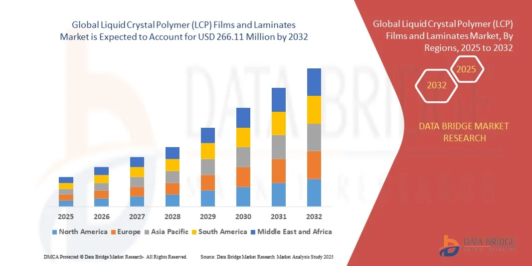 Global Liquid Crystal Polymer (LCP) Films and Laminates Market z