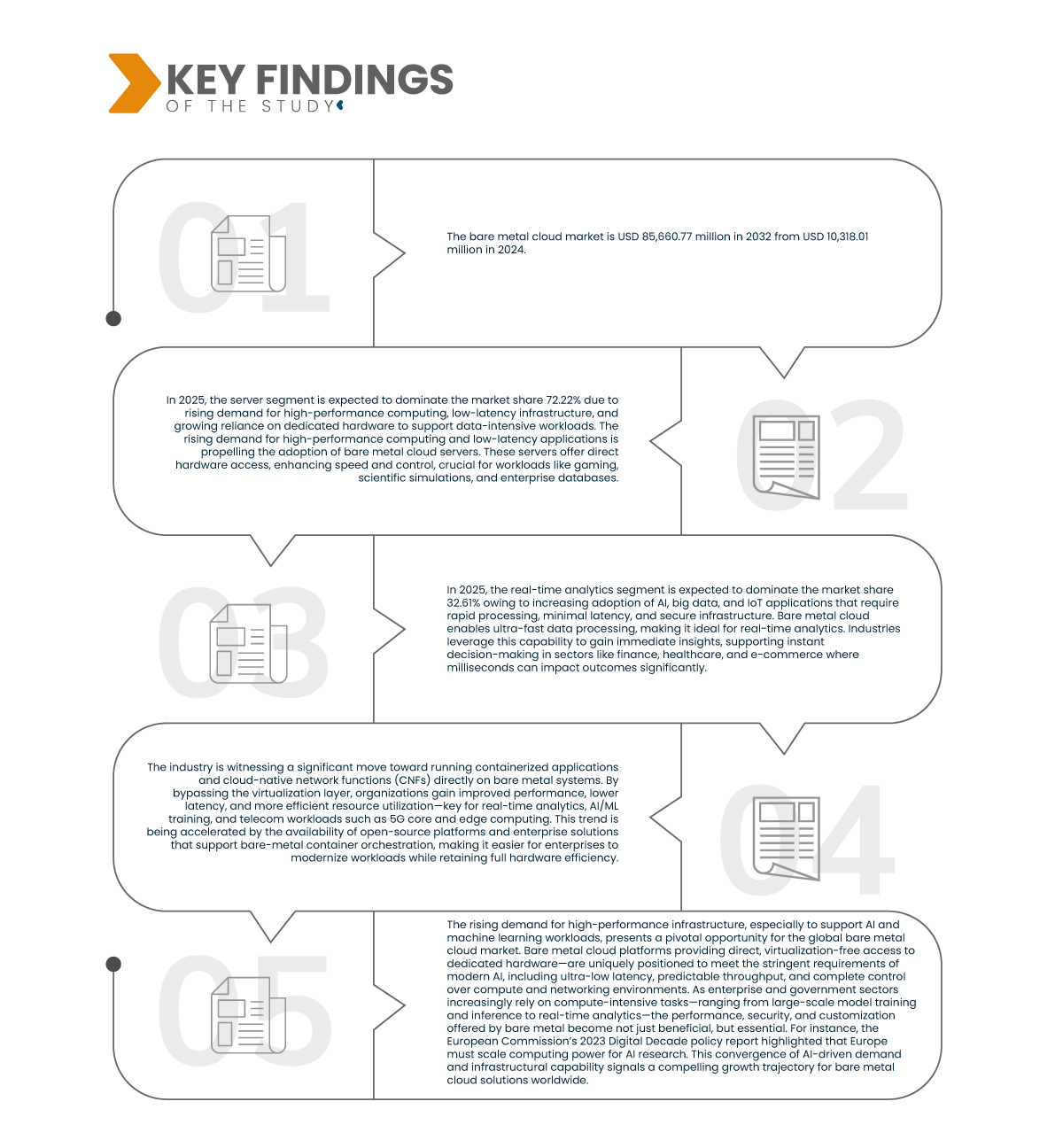Bare Metal Cloud Market