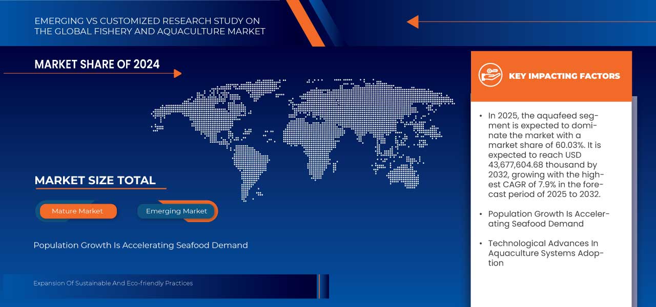 Fishery and Aquaculture Market