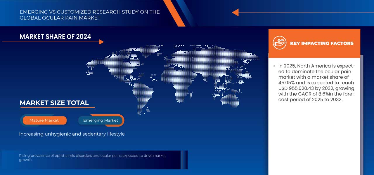 Medical Plastics Market