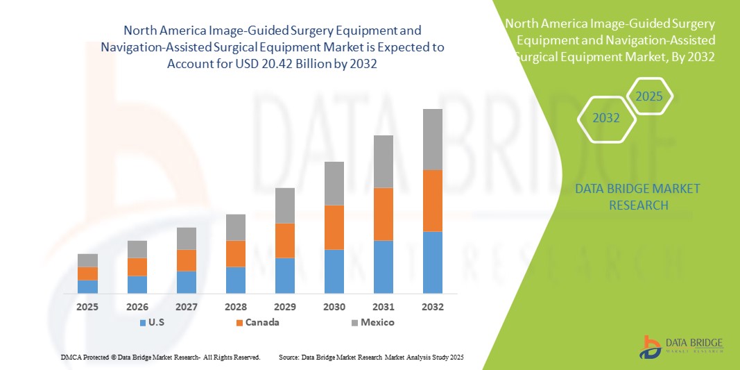 Mercado de equipos de cirugía guiada por imágenes y equipos quirúrgicos asistidos por navegación en América del Norte