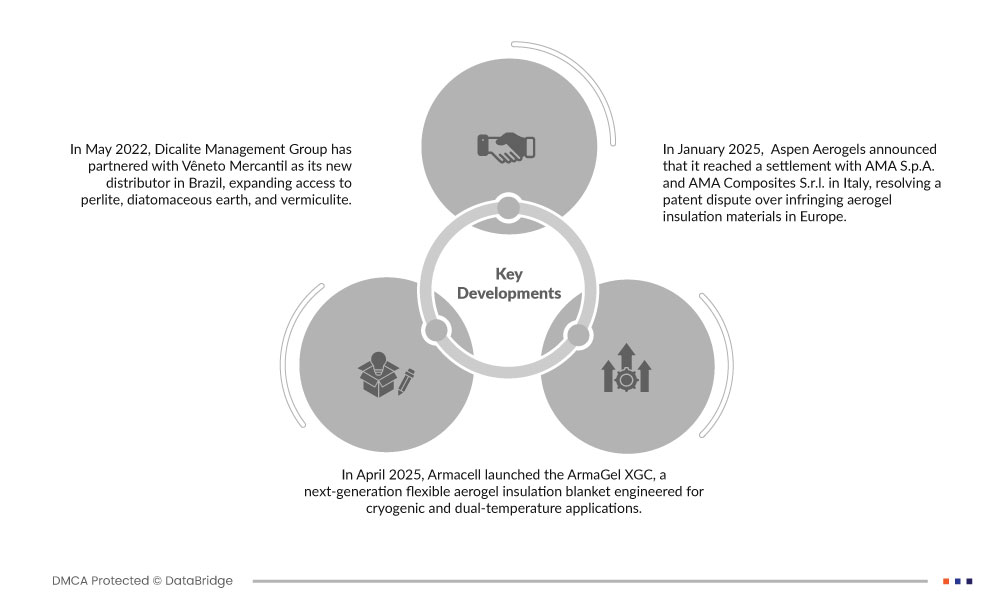 North America Cryogenic Insulation Market