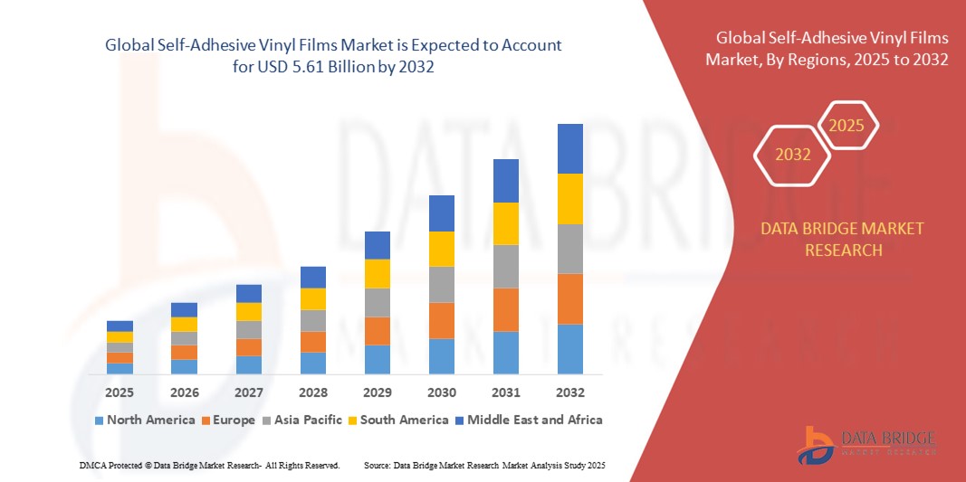Self-Adhesive Vinyl Films Market z