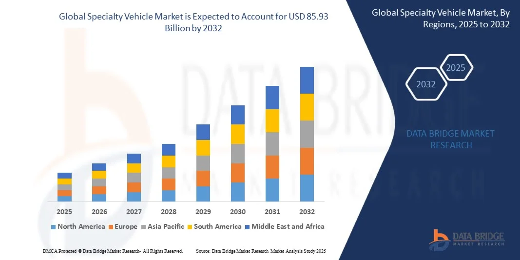 Specialty Vehicle Market