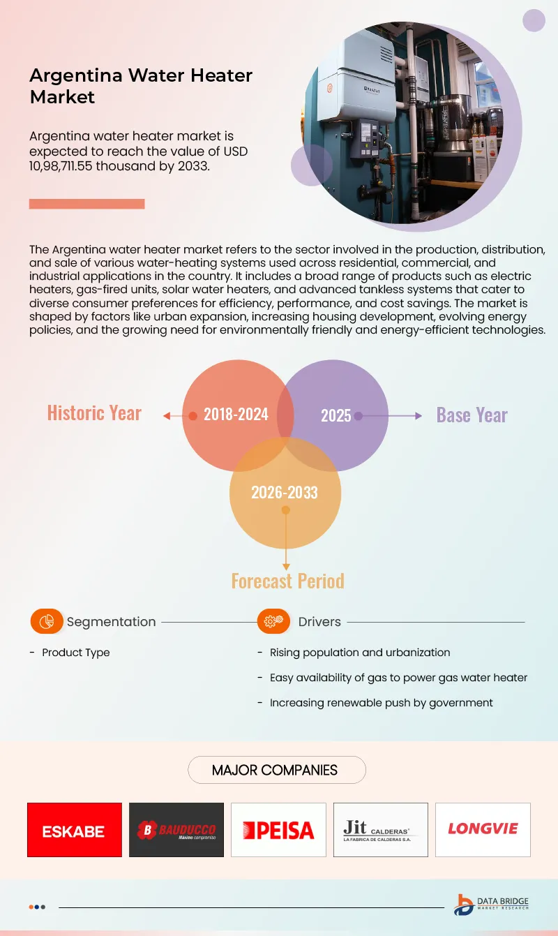 Argentina Water Heater Market