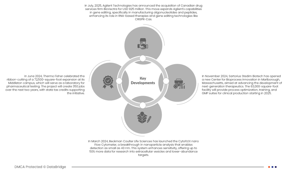 Asia-Pacific Flow Cytometry Market