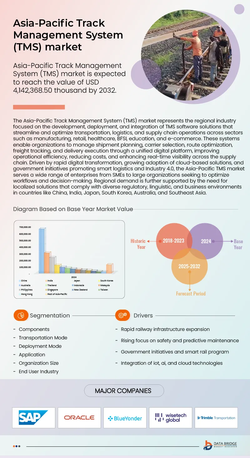 Asia-Pacific Track Management System (TMS) Market