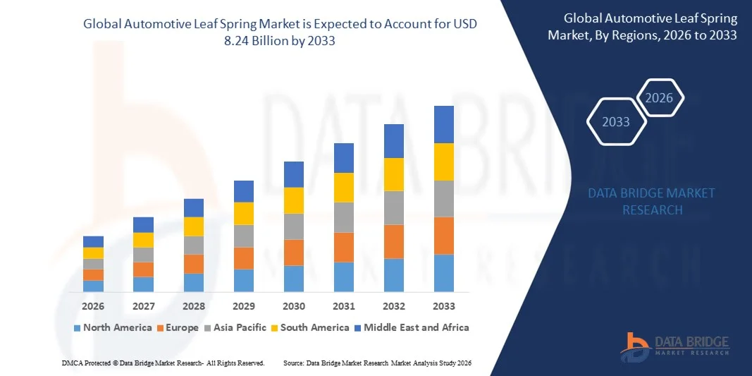 Automotive Leaf Spring Market z