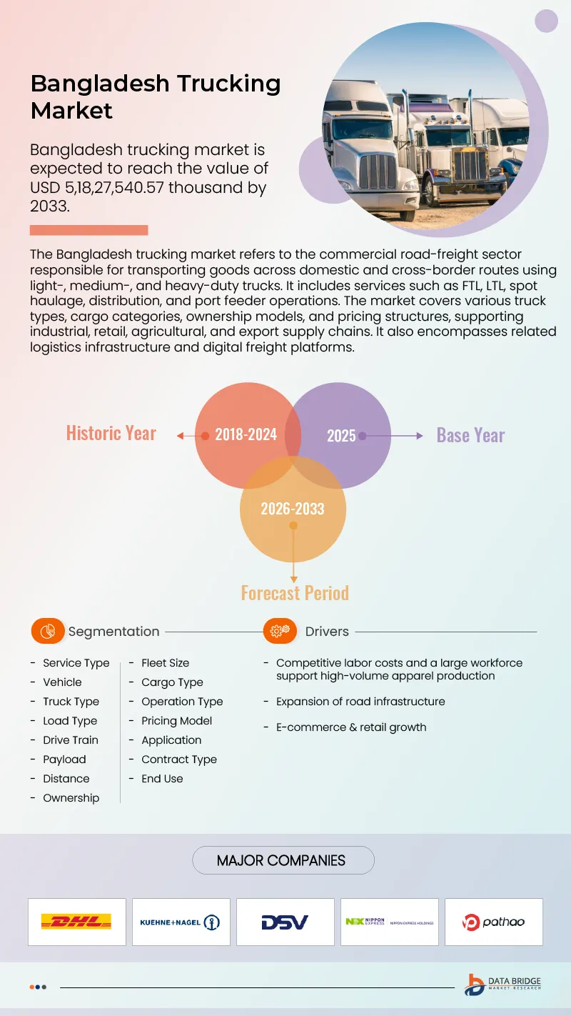 Bangladesh Trucking Market