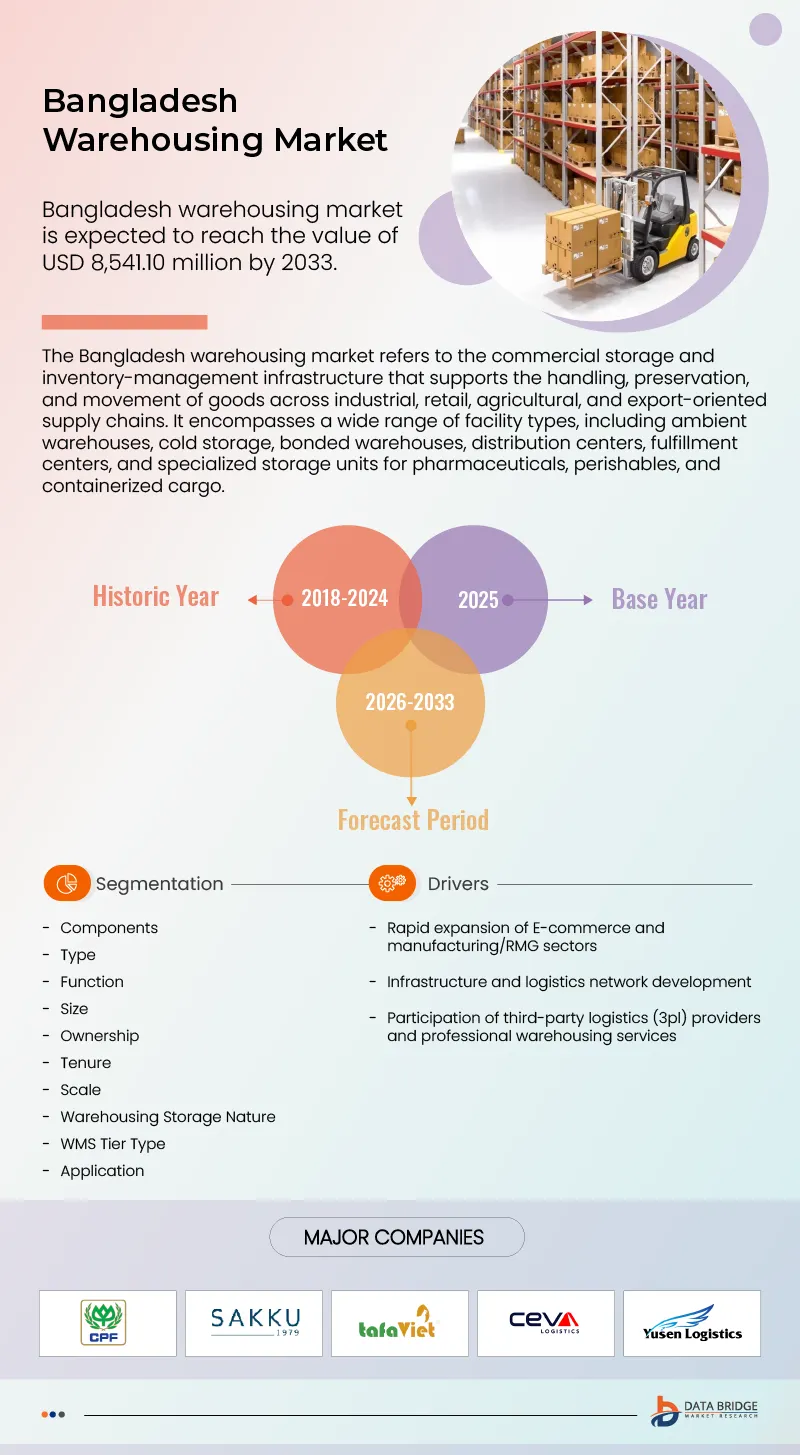 Bangladesh Warehousing Market