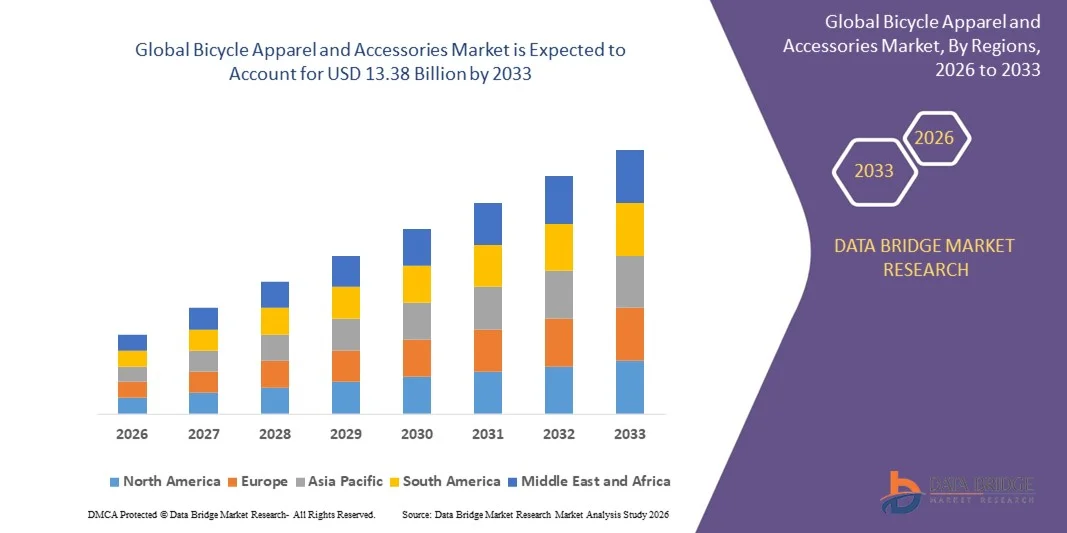 Bicycle Apparel and Accessories Market z