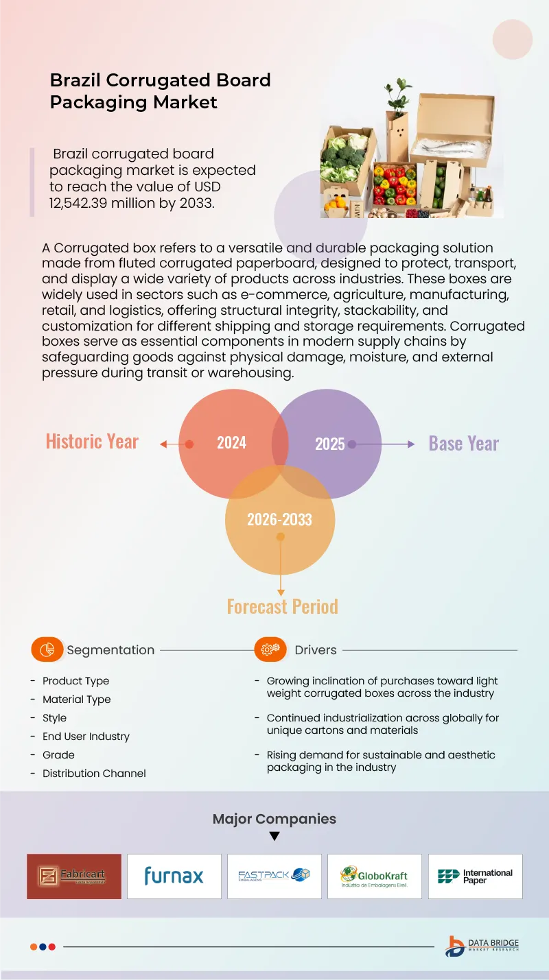 Brazil Corrugated Board Packaging Market
