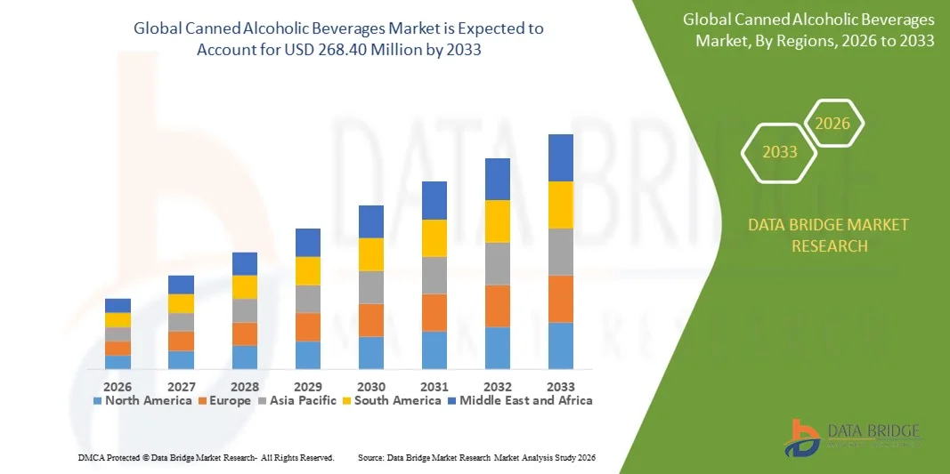 Canned Alcoholic Beverages Market z