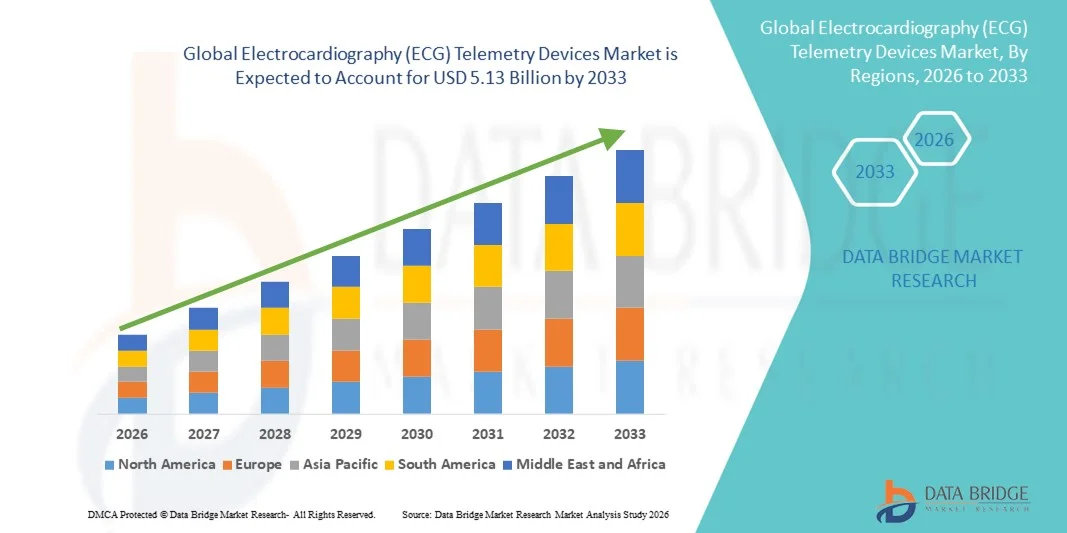 Electrocardiography (ECG) Telemetry Devices Market z
