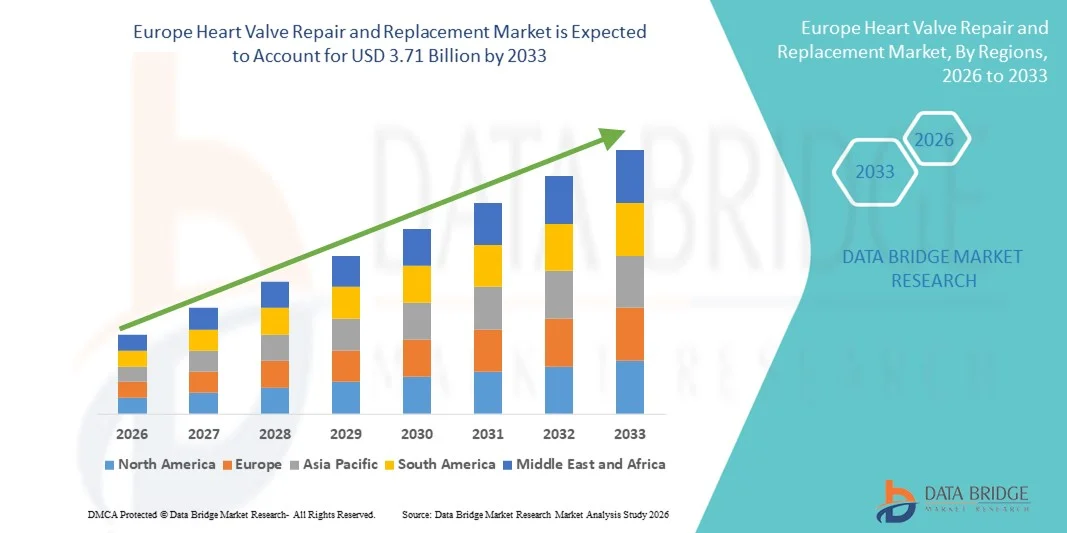 Europe Heart Valve Repair and Replacement Market z