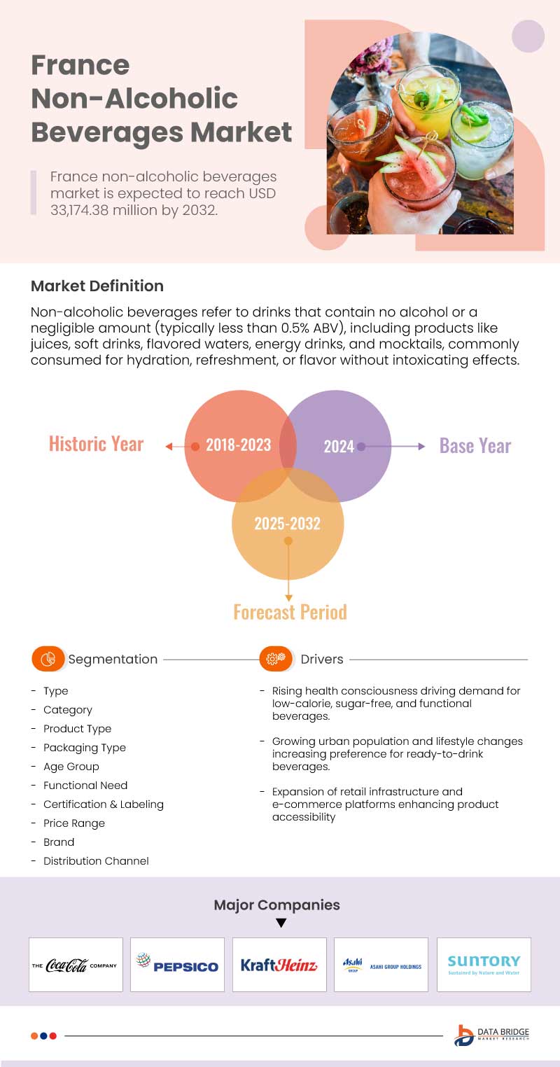 Vietnam, Thailand, Australia, New Zealand, France, U.K., Spain, U.S., Canada, and Japan Non-Alcoholic Beverages Market