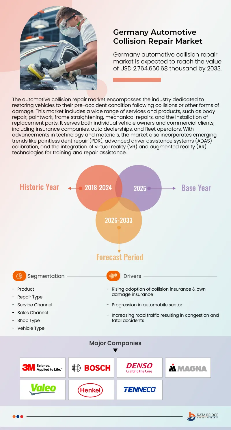 U.S., Canada, Germany, France, Spain, Italy, UK & Australia, New Zealand Automotive Collision Repair Market